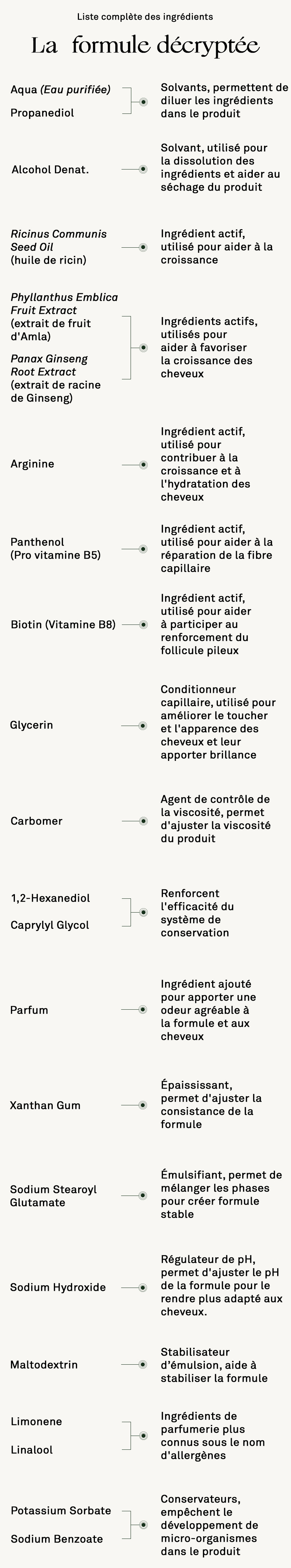 product ingredient